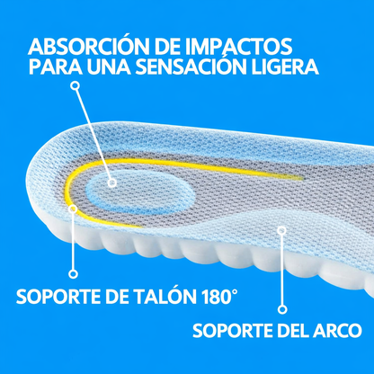 CloudSole® - Plantilla Clínicamente Probada