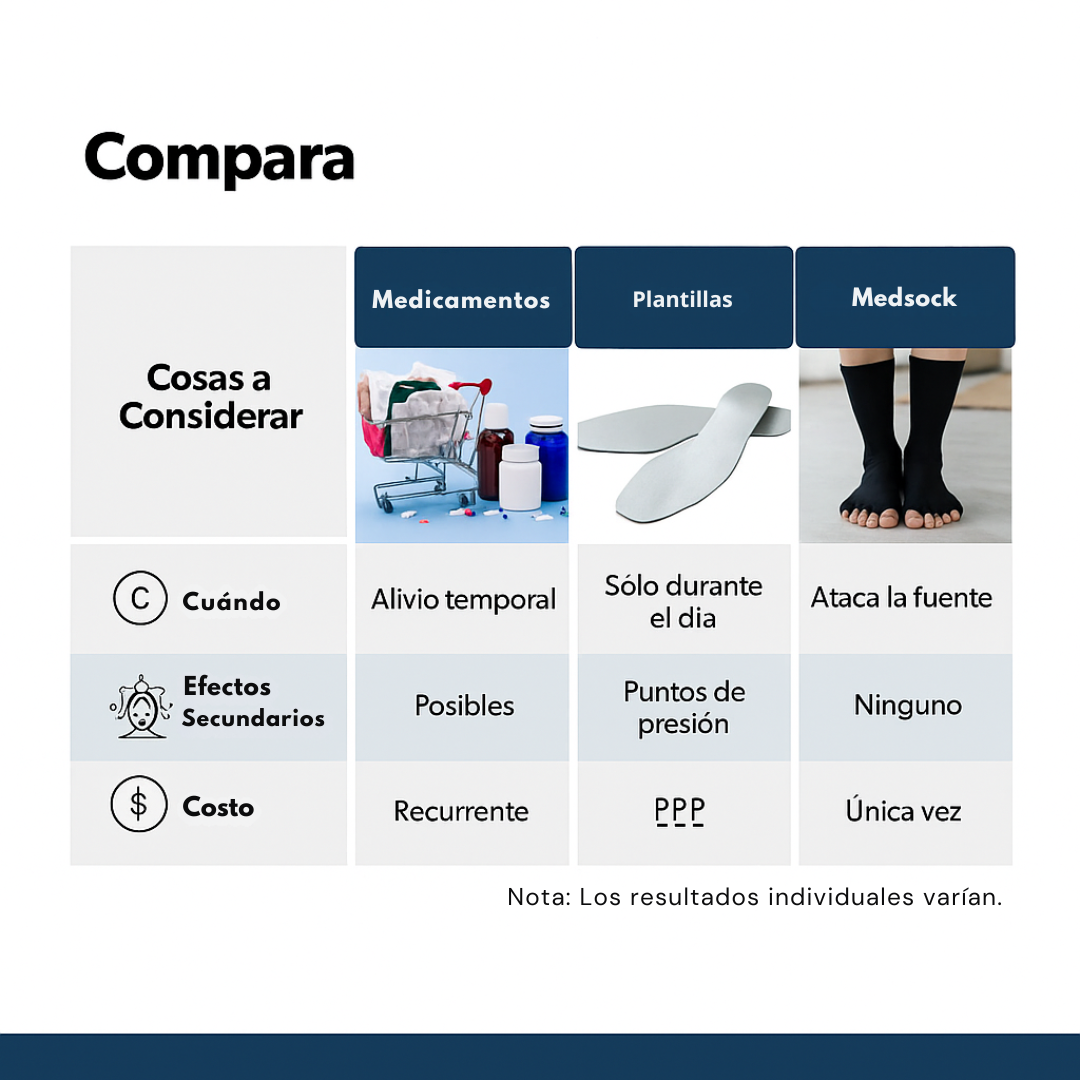 MedSock® – Terapia médica con compresión inteligente para la neuropatía y la mala circulación